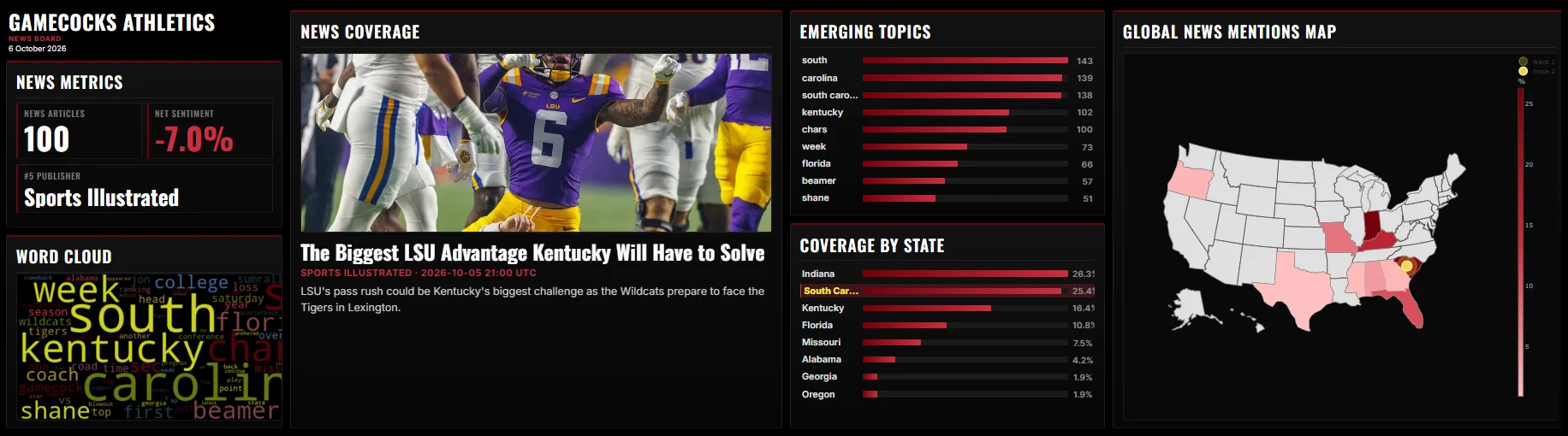 SMIL Board dashboard showing news metrics, word cloud, emerging topics, and coverage map
